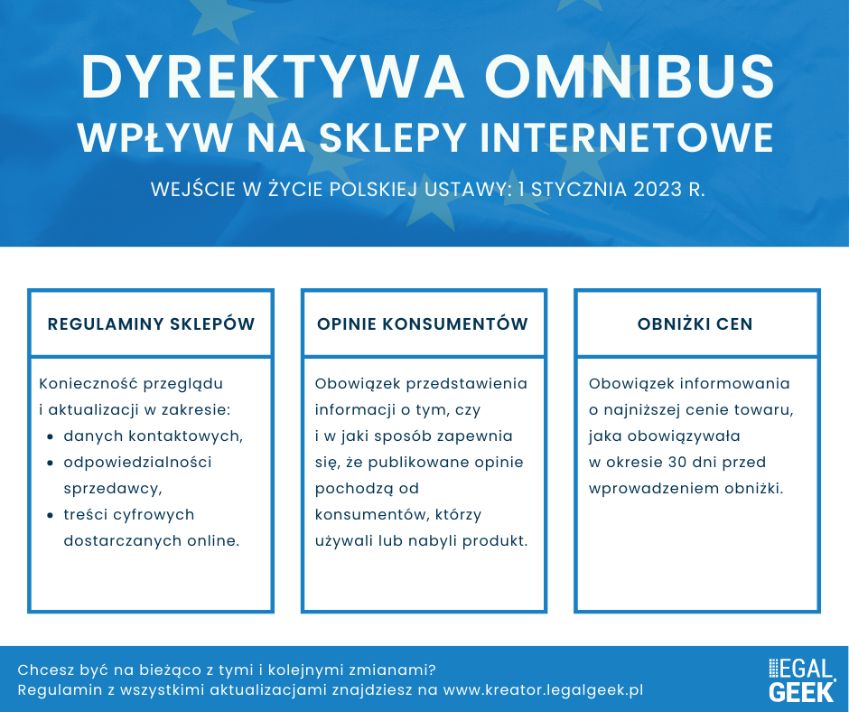 dyrektywa Omnibus i zmiany w prawie dla e-commerce 2023